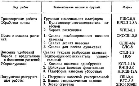 Перечень основных орудий и машин, которые агрегатируются с самоходным шасси Т-16М