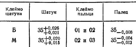 Размерные группы шатунов и пальцев двигателя Т-16М