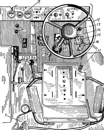 Т 25 управление. Рычаги управления трактора т 25. Органы управления трактора т 16. Трактор т 16 рычаги управления. Трактор т16 панель управления.
