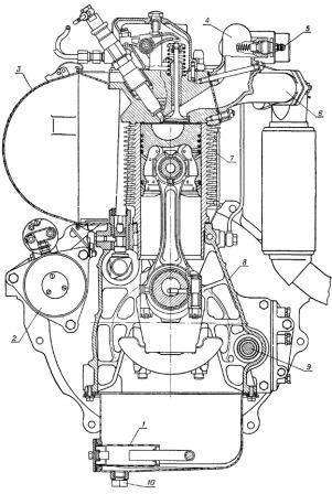 Поперечный разрез двигателя Д-21 трактора Т-25