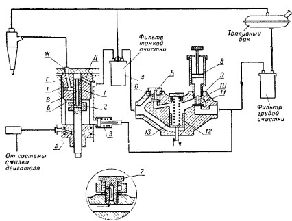 Система топливоподачи двигателя Д-21 трактора Т-25