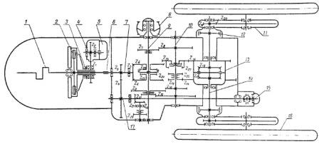 Схема силовой передачи трактора Т-25