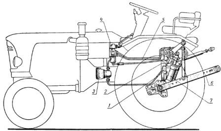 Расположение агрегатов гидравлической навесной системы на тракторе Т-25