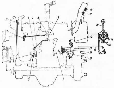 Органы управления двигателем Д-108 трактора Т-100М