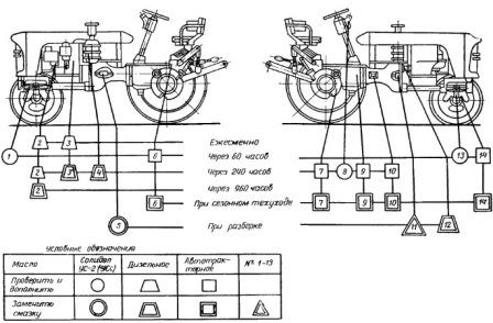 Схема смазки трактора Т-25