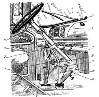 Органы управления автомобиля ЗИЛ-130