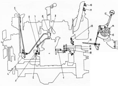 Органы управления двигателем трактора Т-100М3