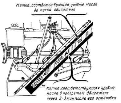 Проверка уровня масла в картере двигателя ЗИЛ-130