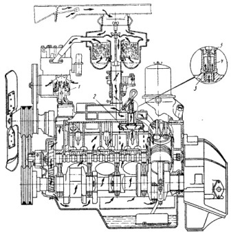 Схема вентиляции картера двигателя ЗИЛ-130 и питания его воздухом