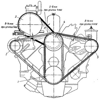 Схема натяжения приводных ремней двигателя ЗИЛ-130