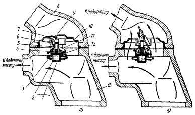 Схема работы термостата системы охлаждения двигателя ЗИЛ-130