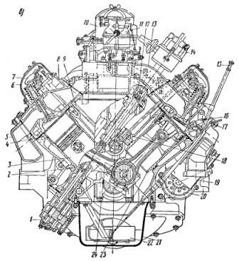 Двигатель автомобиля ЗИЛ-130