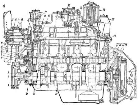 Двигатель автомобиля ЗИЛ-130